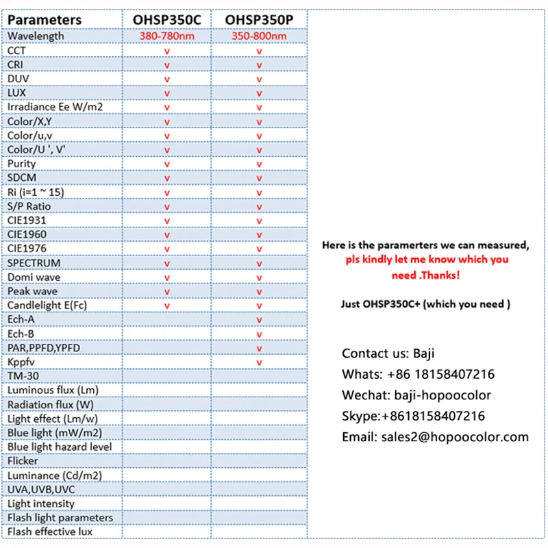 Hopoocolor HPCS-310P OHSP350P Par PPFD анализатор спектра портативный спектрометр для освещения