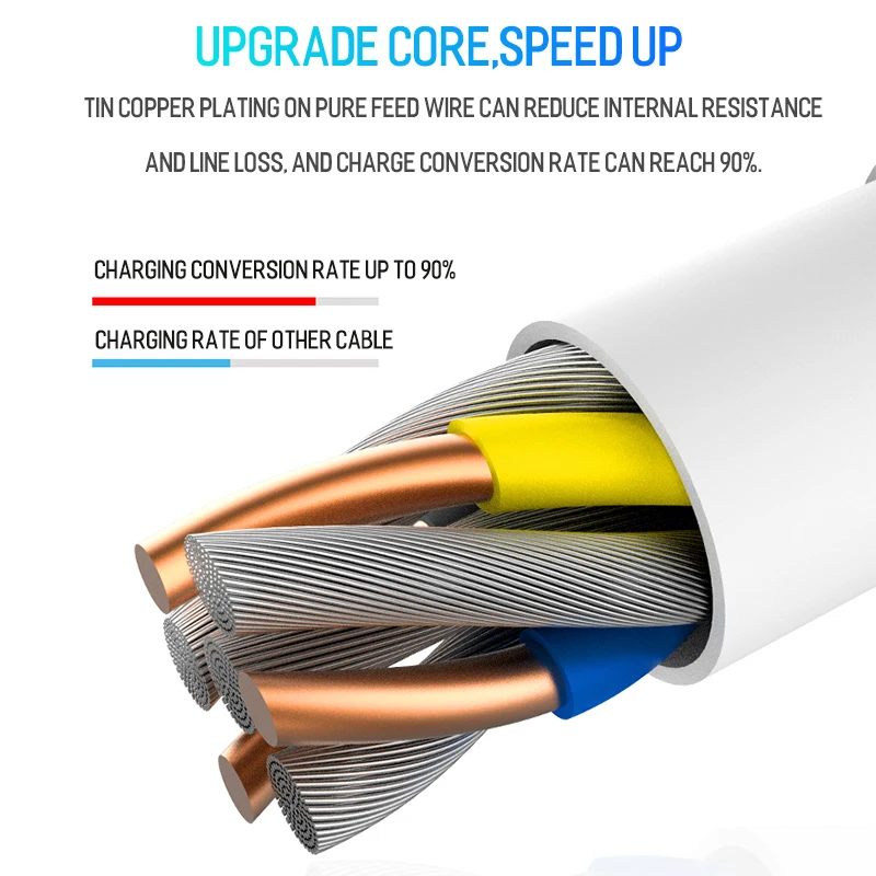 Кабель Micro USB 3 м 2 1 5 0 25 кабель для быстрой зарядки Xiaomi Redmi Note 4 Oneplus 6 Pro Honor 8X 9 Samsung S6