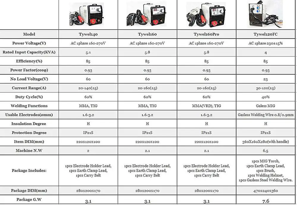 Без газа MIG сварочный аппарат 120а 230 В инвертор IGBT 1 кг Мини-Катушка самозащиты E71T-GS порошковой дуговой проволоки без газа MIG сварочный аппарат