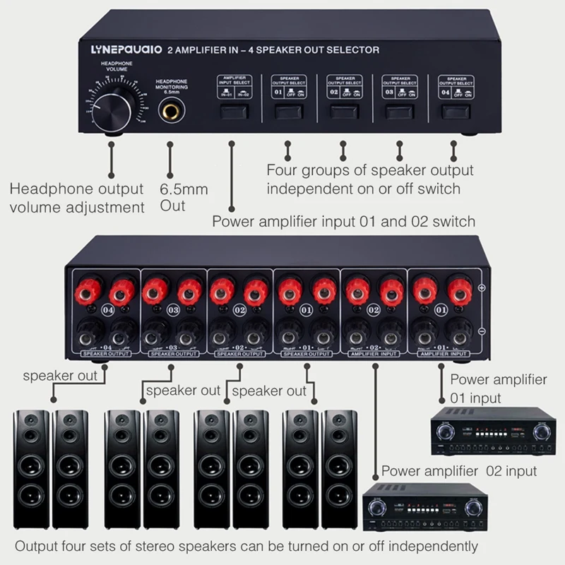 

Lossless 2 in 4 Out Amplifier and Sound Switcher Distributor, Comparator, Headset, Audio Input, 300W Per Channel