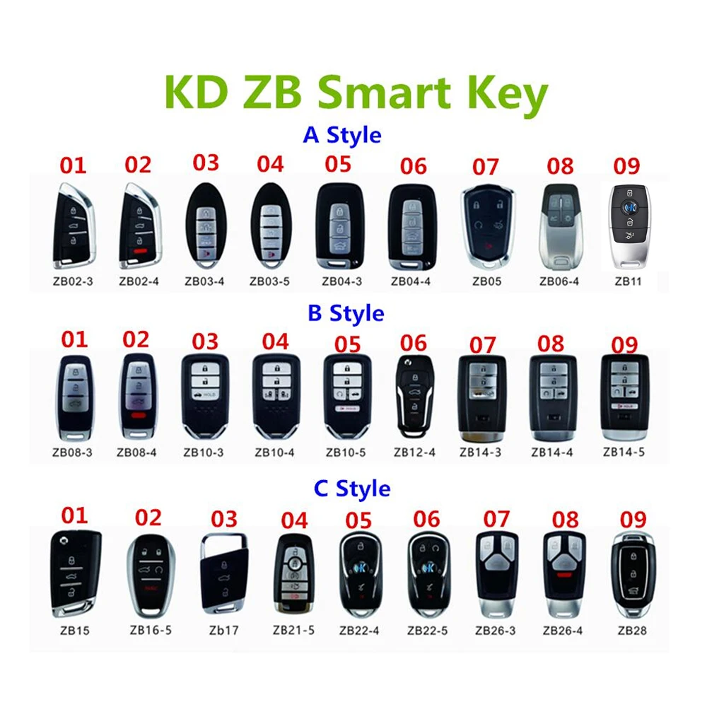 KEYDIY KD смарт-ключ ZB10 ZB12 ZB14 ZB15 ZB серии дистанционного ключа для KD-X2 ключевой