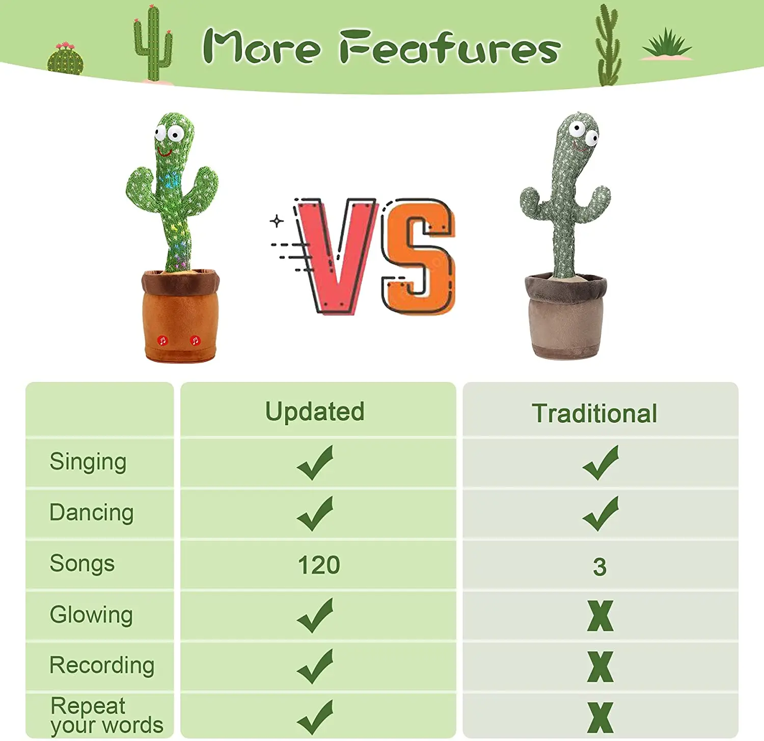 Christmas Gifts Dancing Cactus Electron Plush Toy Soft Plush Doll Babies Cactus That Can Sing and Dance Voice Interactive Bled