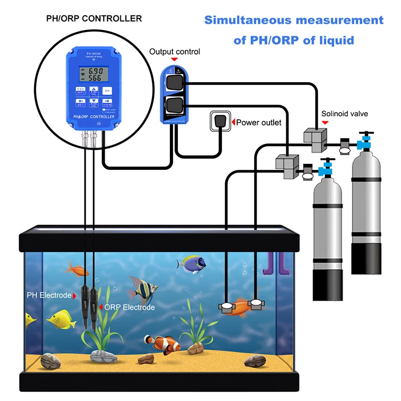 

Wifi Monitoring Digital Acid-Base and Redox Controller Aquaculture PH ORP Meter-EU Plug
