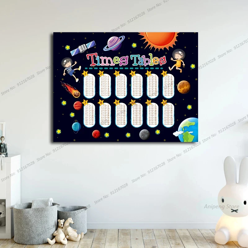 ABC Cartoon multiplication Science Math Table Children Painting Poster Prints Canvas Wall Art Picture For Living Room Home Decor | Дом и сад
