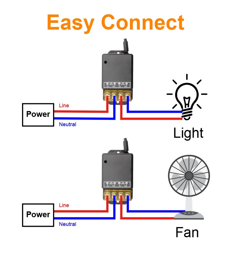 433Mhz Wireless RF Remote Control Switch 220V 110V 30A Relay For Factory Farm Motor Starter Water Pump Exhaust Fan Lights ON/OFF |