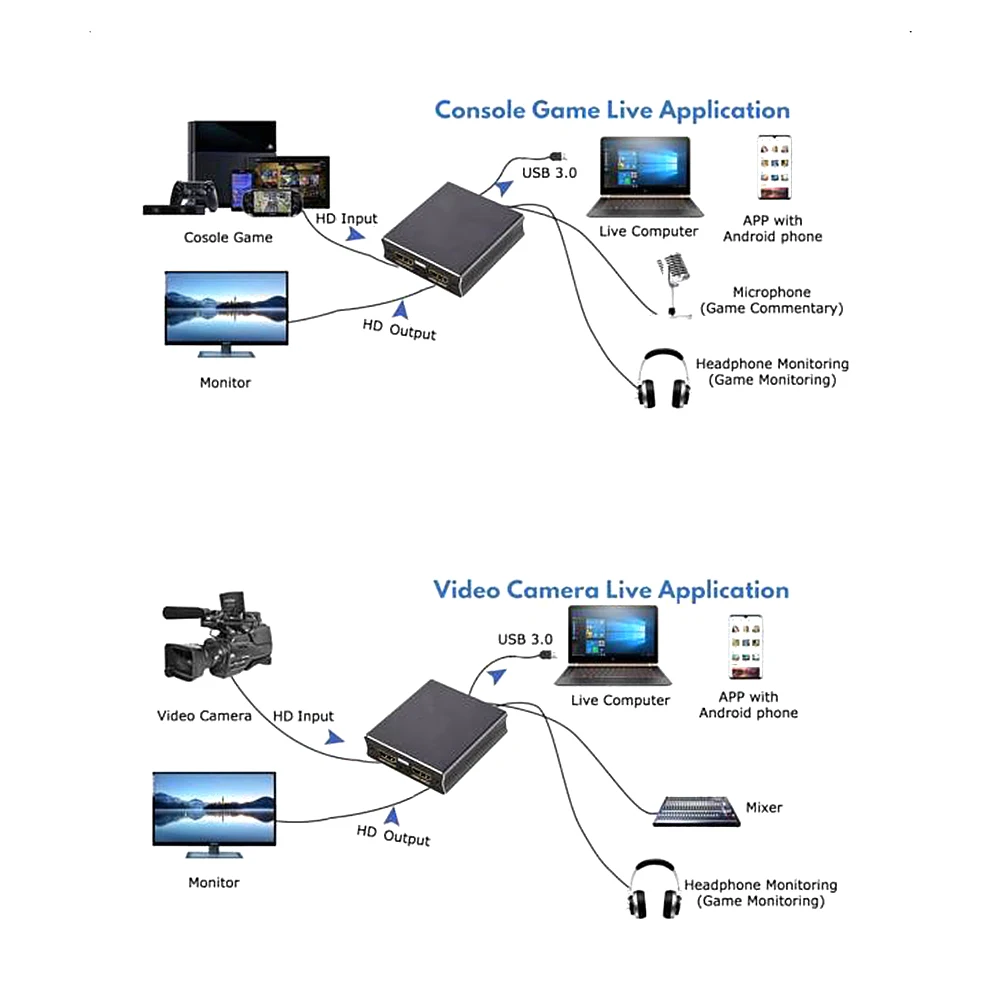 Захват видео с интерфейсом USB3.0 HD вход и выход 4K @ 60 Гц 1920*1080 видеоигры в реальном