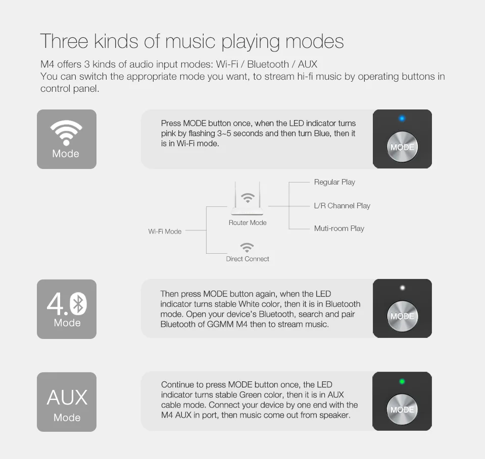 GGMM M4 Bluetooth динамик портативный динамик беспроводной WiFi динамик аудио HiFi стерео звук с басами для iOS Android Windows