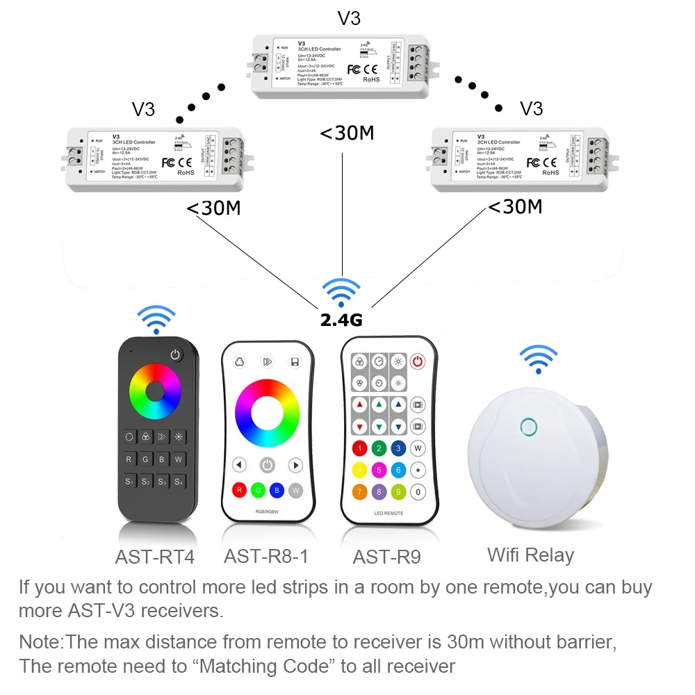 RGB светодиодный контроллер 12 В 24 DC 12A RF 2 4G беспроводной пульт дистанционного