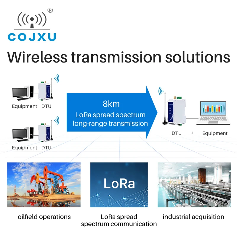 RS232 LoRa Modbus Modem 433Mhz 30dBm 8km Long Range Plus Version Anti-interference Wireless Radio Station E95-DTU(433L30P-232)