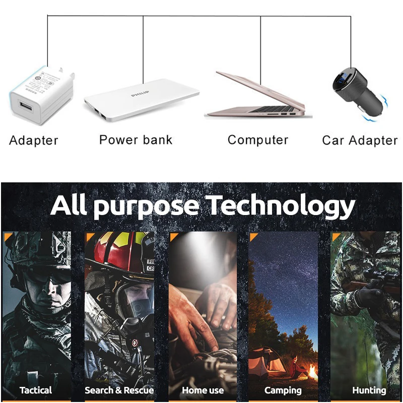Фонарь налобный Ультраяркий XHP50.2 USB 3 аккумулятора 18650 | Лампы и освещение