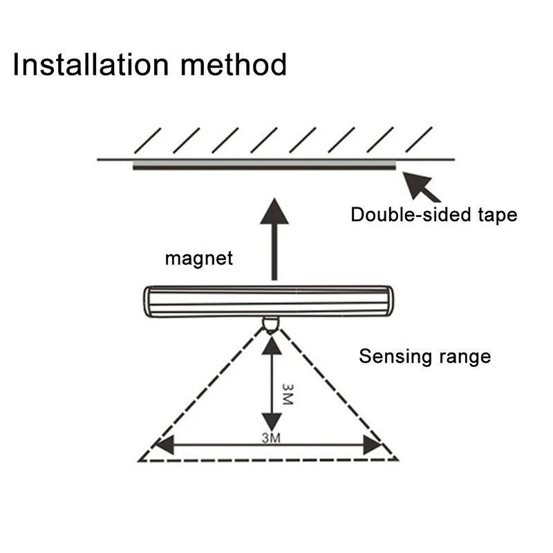 

USB Charging Wall Lamp Body Motion Sensor Light LED Closet Night Light Cabinet Light Kitchen Bedroom Lighting