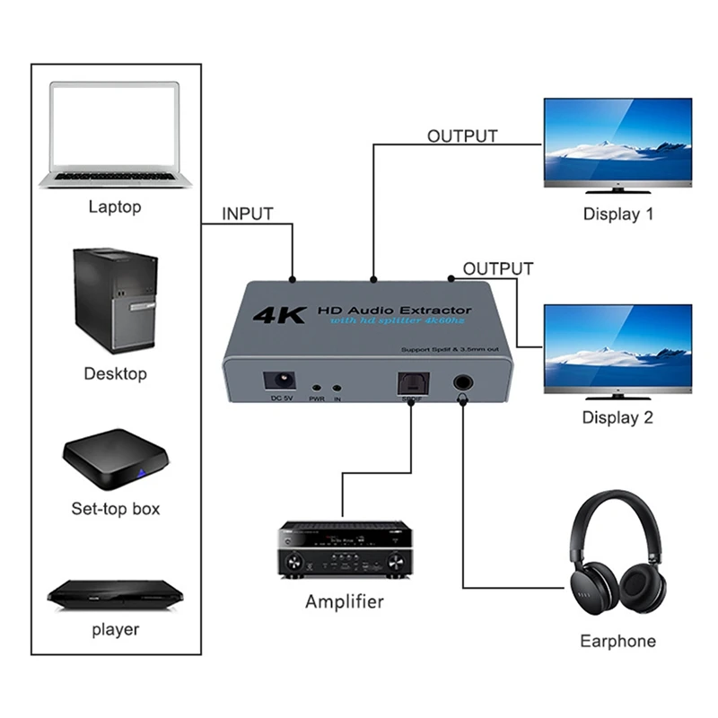 Аудио экстрактор 4K 60 Гц HDMI в оптический Spdif Toslink 3 5 мм стерео аудио конвертер