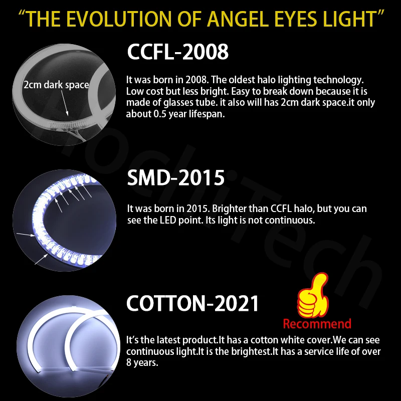 Светодиодный светильник ангельские глазки из хлопка SMD белый и желтый DRL Набор