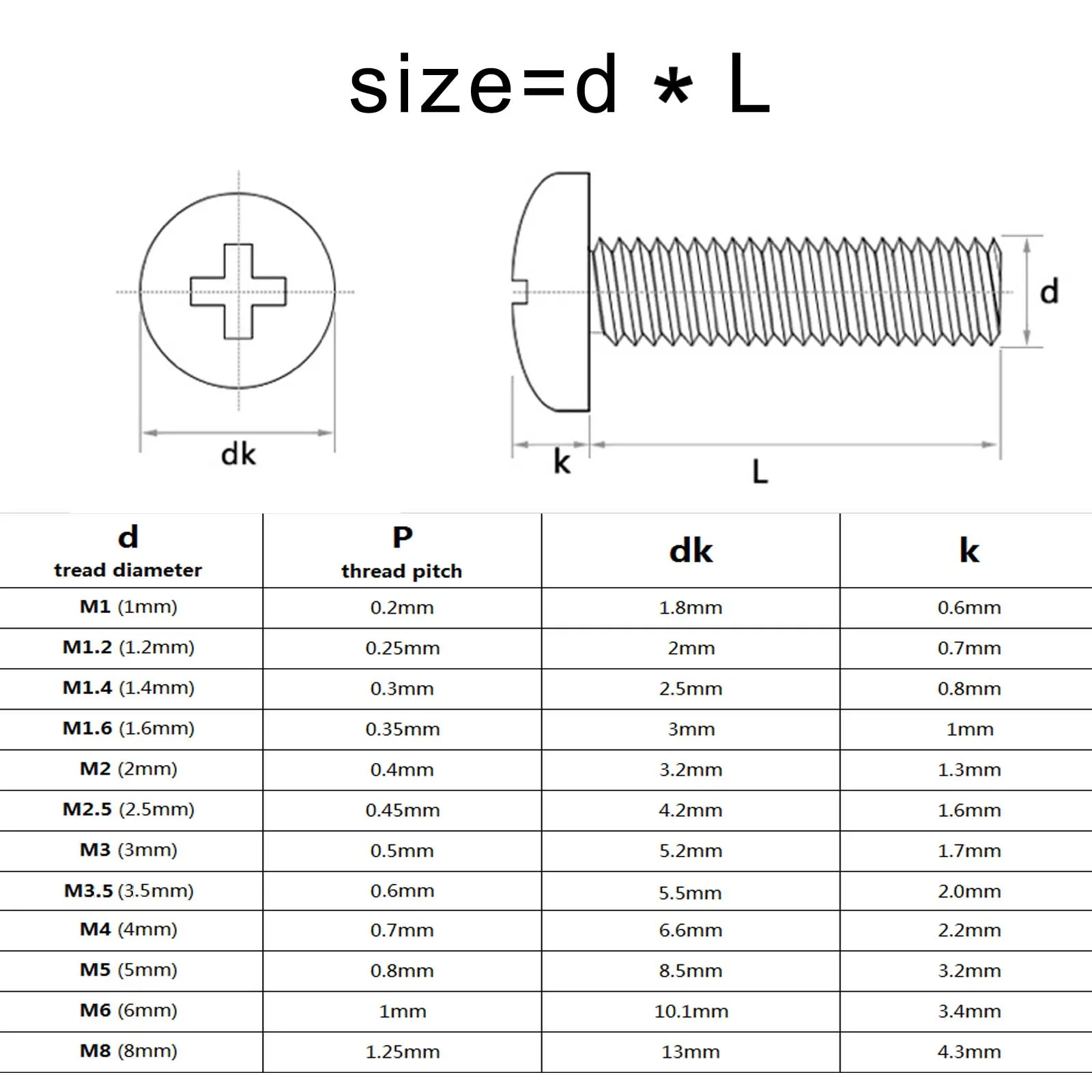 50pcs M1 M1.2 M1.4 M1.6 M2 M2.5 M3 M3.5 M4 Tiny Small Micro Black Steel Cross Phillips Pan Round Head Screw Bolt length=2-30mm - купить по