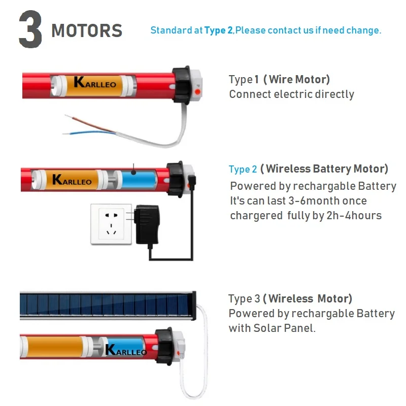 Моторизованные шторы на роликах электрические солнечные затемняющие для окон