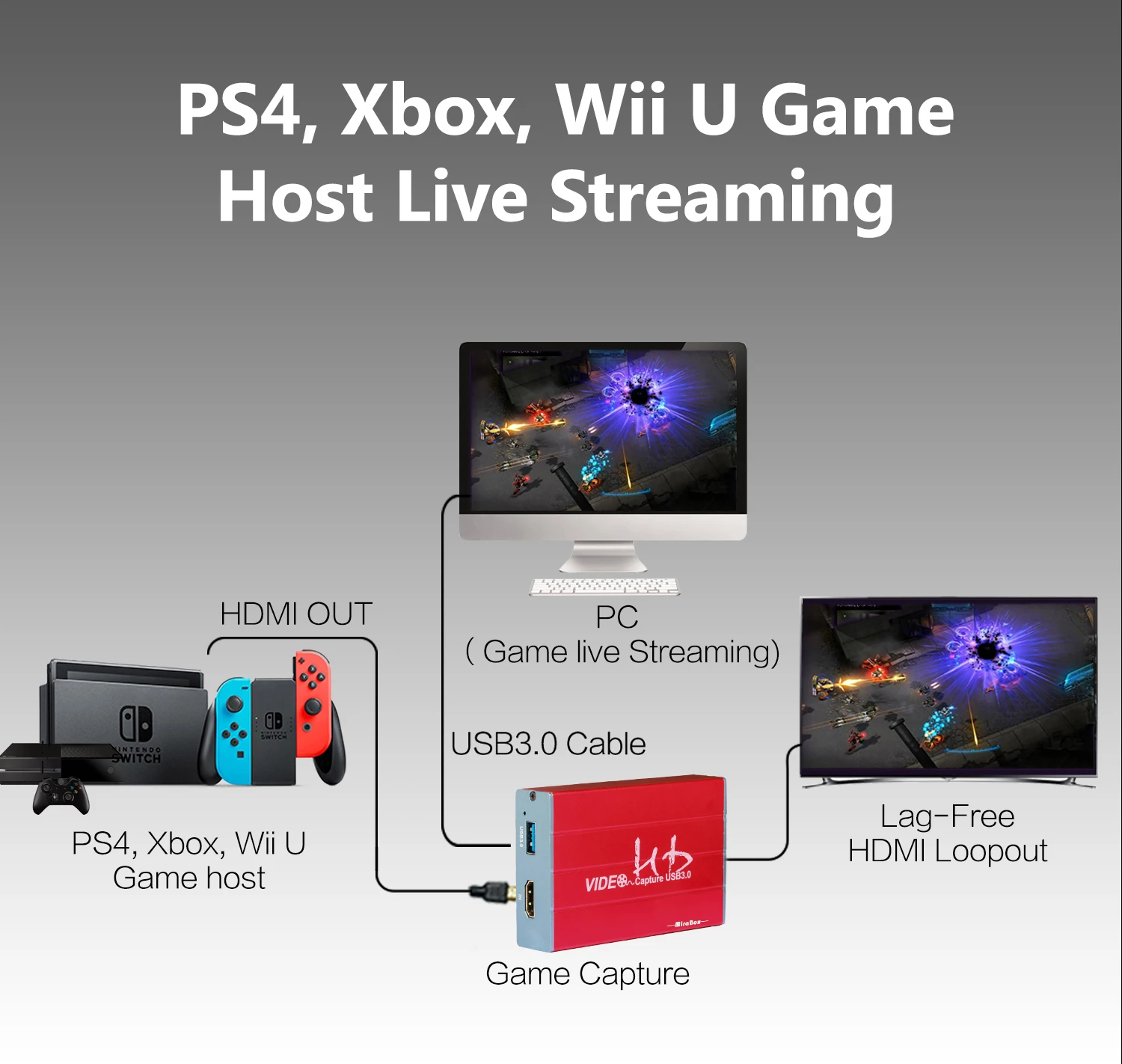 MiraBox USB3.0 устройство для захвата игр HD видео PS3 игровой потоковый прямой поток