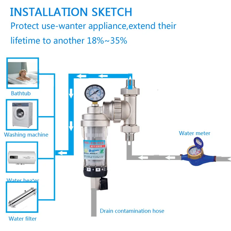3/4&quot Union water Purifier Pre-filter backwash universal installation prefilter brass nickel plated remove rust free shipping | Бытовая