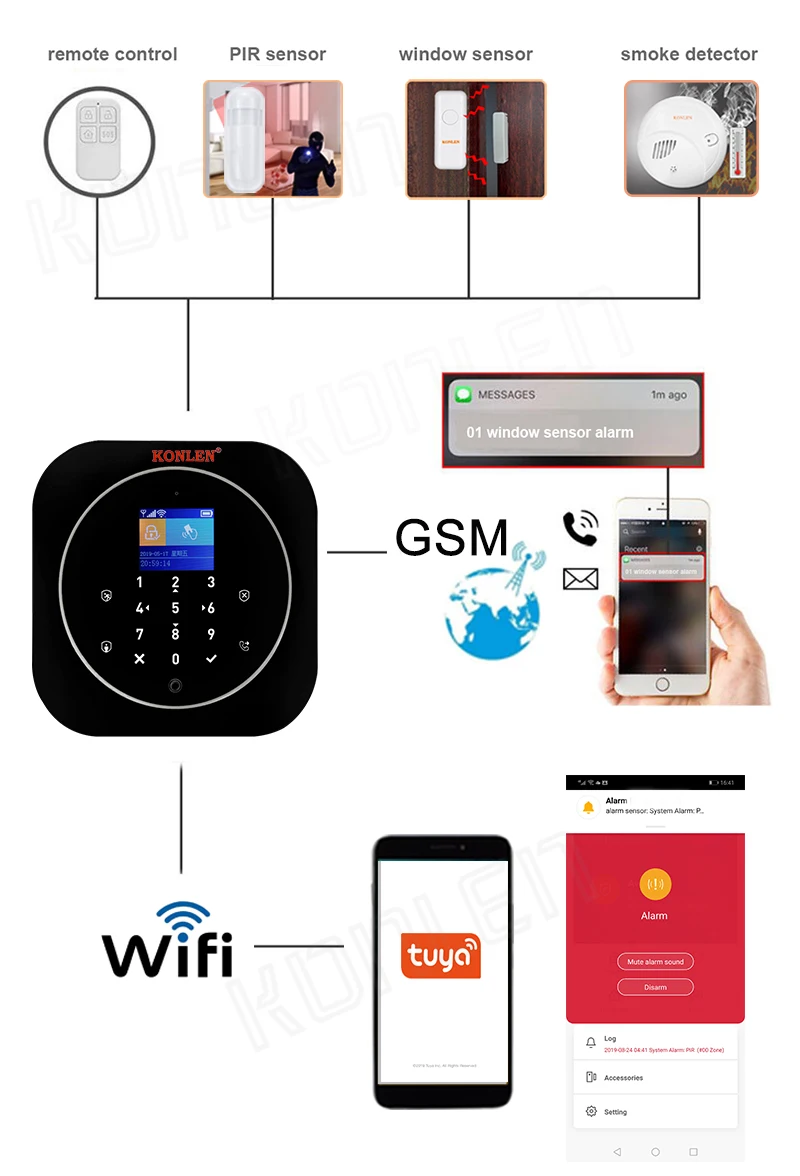 Wifi Tuya Smart GSM домашняя сигнализация комплект беспроводной домашней безопасности с ip-камерой оповещение о взломе приложение управление Google Home Alexa