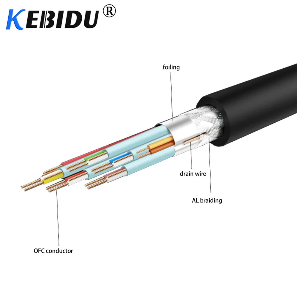 Кабель Kebidu Male to HDMI Display Port DP OFC M/M для Mac Book Air Dell Monitor|Кабели HDMI| |