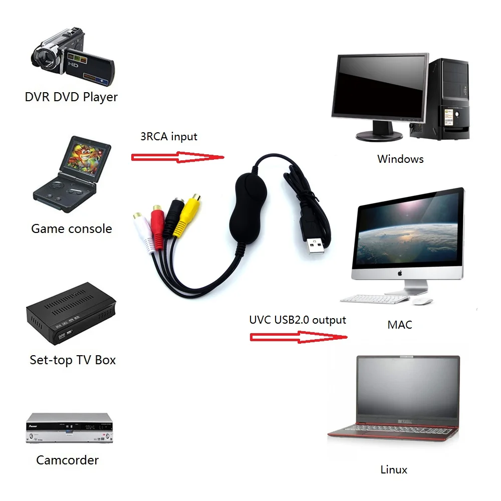 UVC стандарт USB2.0 видео Аудио Захват для windows mac linux захват аналогового аудио в