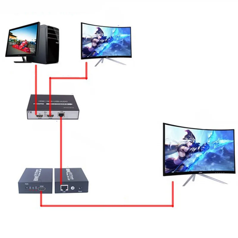 RJ45    1 HD  + 1     HDMI-