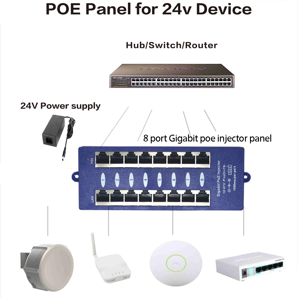 48 в 60 Вт 8 портов Gigabit Power over Ethernet PoE инжектор для устройств 802.3af | Безопасность и