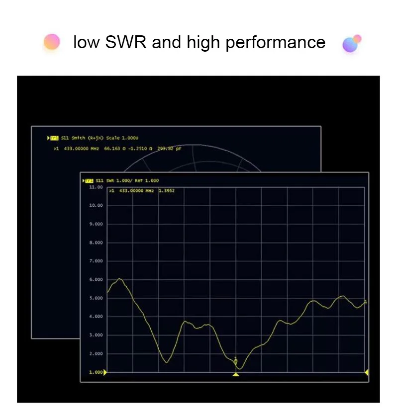 Антенна с высоким коэффициентом усиления 11dBi Yagi UHF 433 МГц SMA Штекерный разъем 3 м
