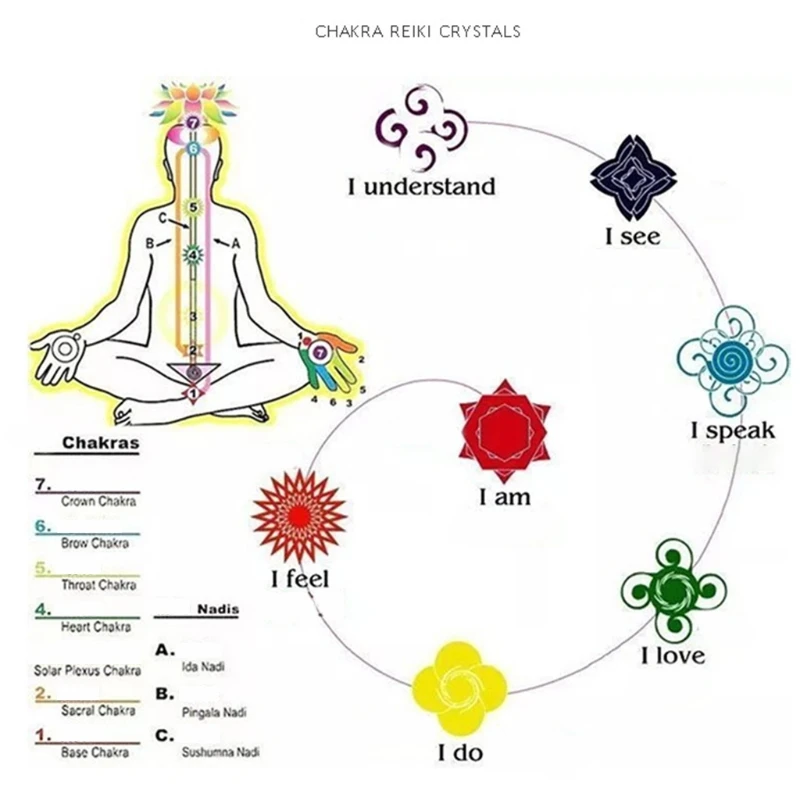 

Heart Shaped Boxed 7 Chakra Stone Reiki Balancing Tumble Chip Crystal Healing Reiki Wicca Stones Specimen Kit Polished Palm H051