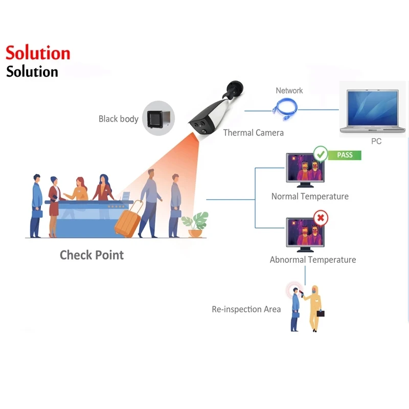 1080P ip камера AI индикатор температуры человеческого тела термальная бинокулярная