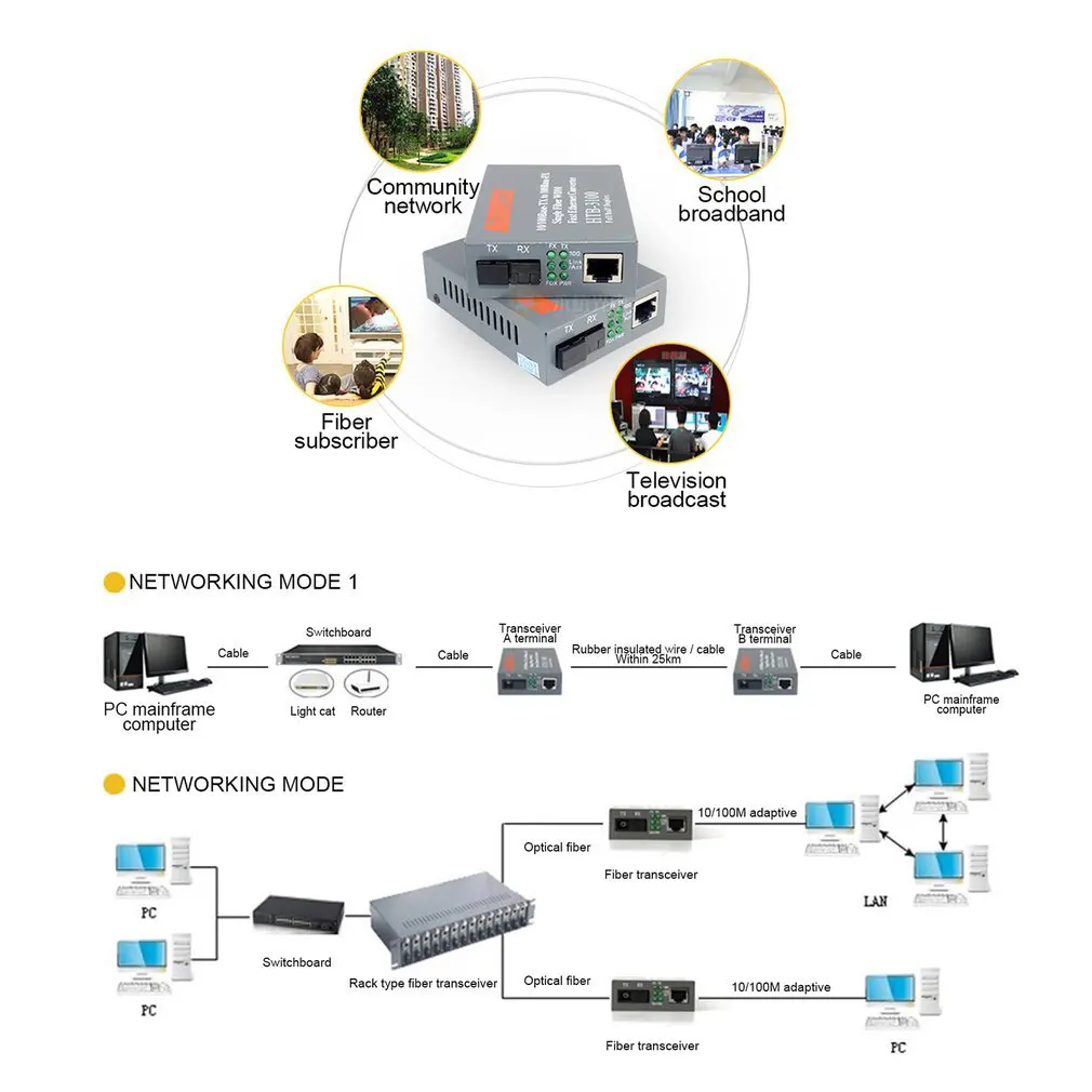 2 шт 10/100 Мбит/с волоконно-оптический трансивер одна пара медиа конвертер POF NetLink