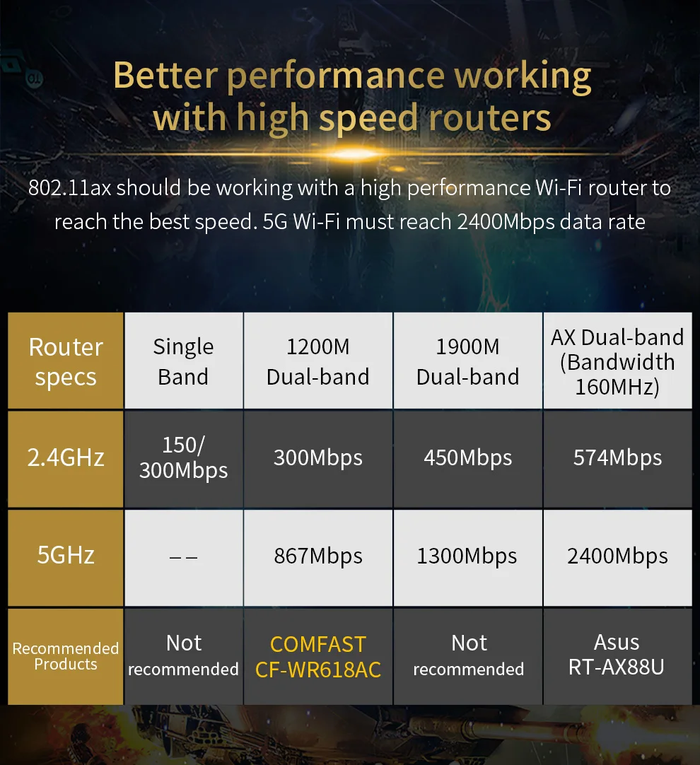 Comfast CF-AX200 Intel AX200 Band 2400 Мбит/с Беспроводная NGFF M.2 Bluetooth 5,0 wifi сетевая карта 2,4G/5G 802.11ac/ax wifi AX200NGW
