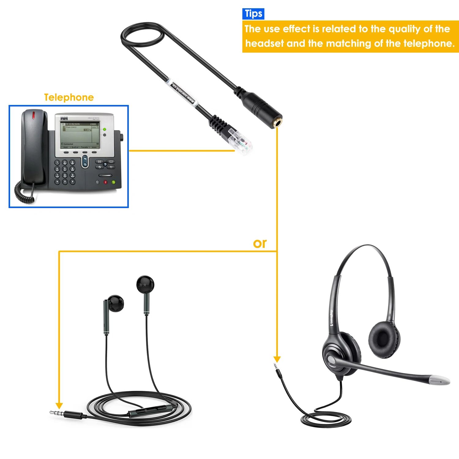 5 шт. адаптер для гарнитуры с разъемом 3 мм на RJ9 | Электроника