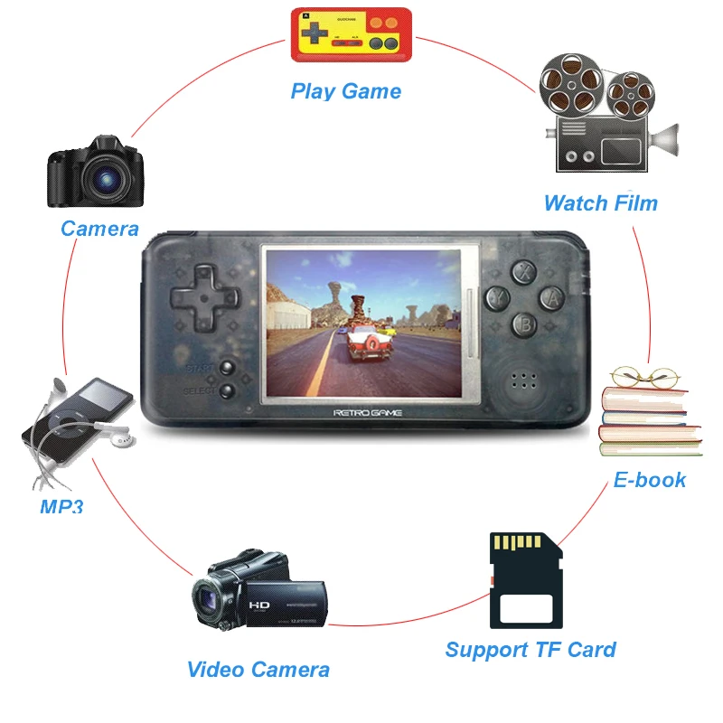 Новый Ретро 3 0 дюймовый ручной видео игровой плеер встроенный 3000 классических