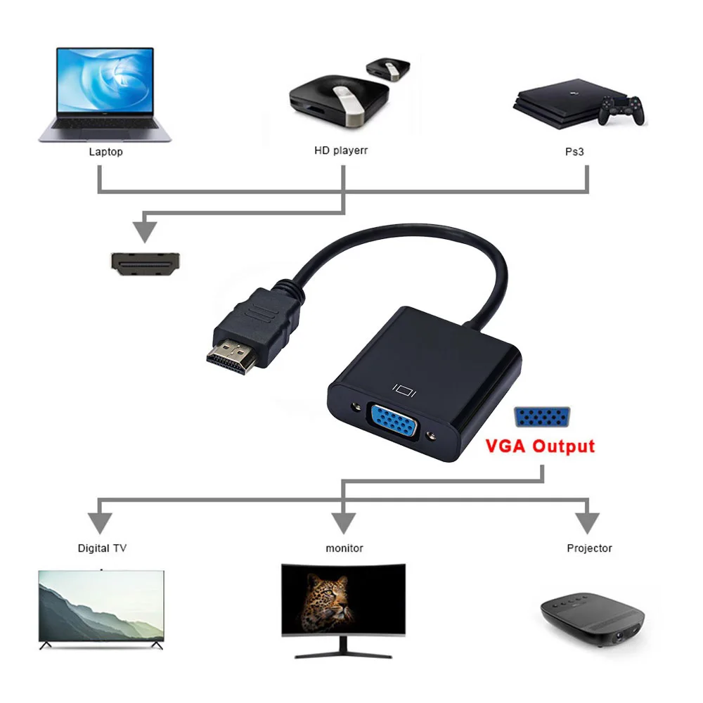 Переходник HDMI/VGA штекер-гнездо 1080P для ПК ТВ-приставки | Электроника