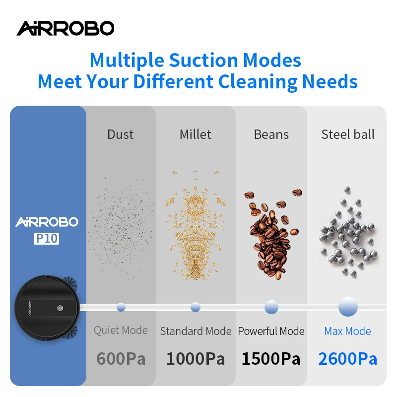 Робот-пылесос Airrobo P10 2600 Па самозарядка APP Дистанционное управление 4 режима