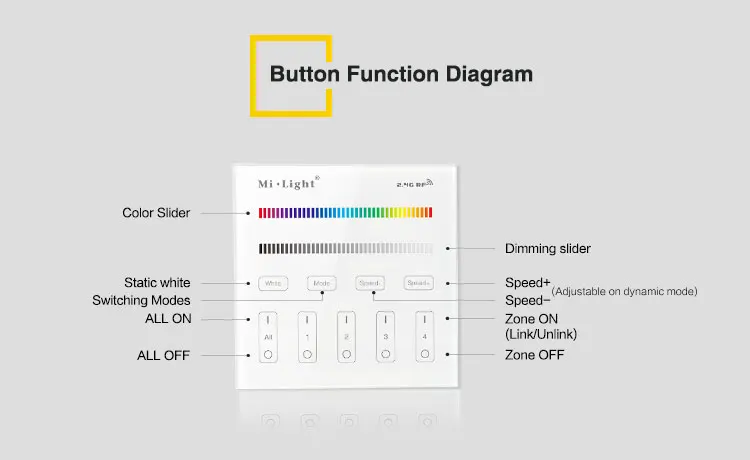 Mi светильник T3 AC220V 4 зоны RGB/RGBW и Яркость Затемнения Смарт-панель Пульт