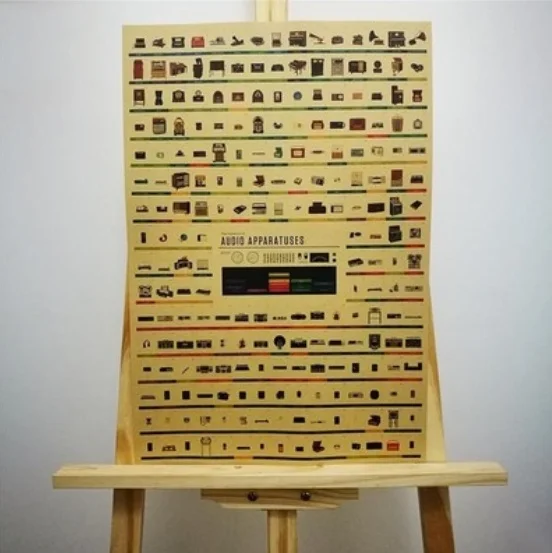 Антикварная крафт бумага радио Плакат Бар Кафе паб комната настенная винтажная