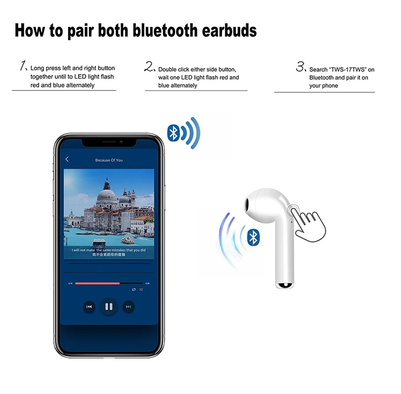 I7 i7S TWS беспроводные Bluetooth наушники, стерео бас беспроводная гарнитура, наушники с микрофоном, зарядная коробка для всех смартфонов