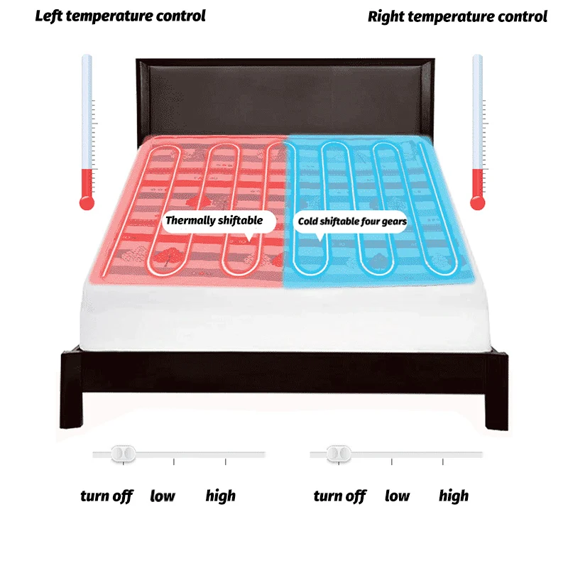 Электрическое одеяло с подогревом покрывало двойным утеплителем 150*120 см