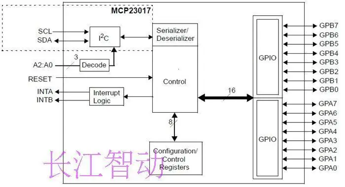 TZT MCP23017 модуль последовательного интерфейса IIC IEC SPI MCP23S17 двунаправленный 16-бит I/O Expander контакты 10 МГц модуль последовательного интерфейса