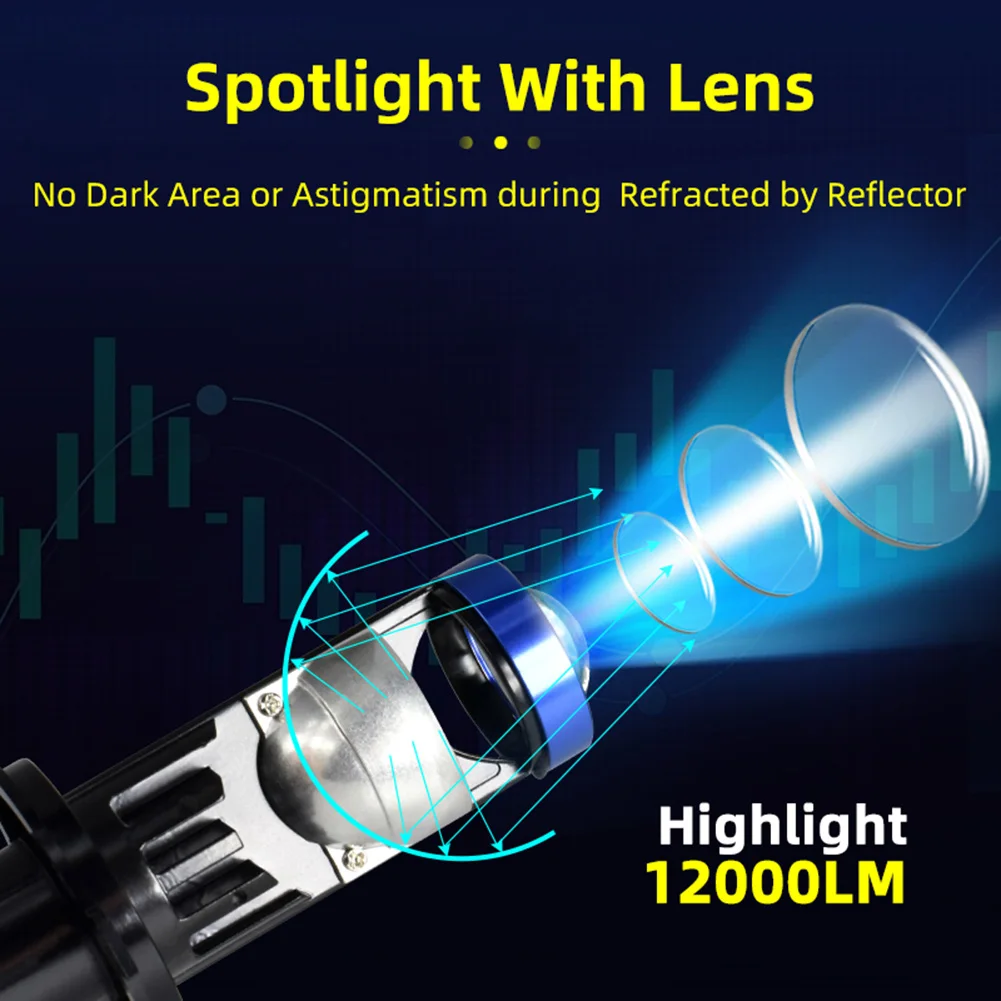 1 пара Автомобильные светодиодные лампы H7 36 Вт 6000 лм 3500K/K|Передние LED-фары для авто|