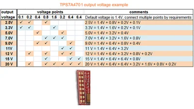LDO TPS7A4701 низкий уровень шума RF ADC аудио DAC понижающий линейный Регулируемый Модуль
