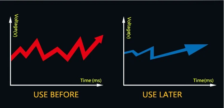 Экономия 25% топлива Nitro OBD2 чип тюнинг коробка EcoOBD более мощный крутящий момент