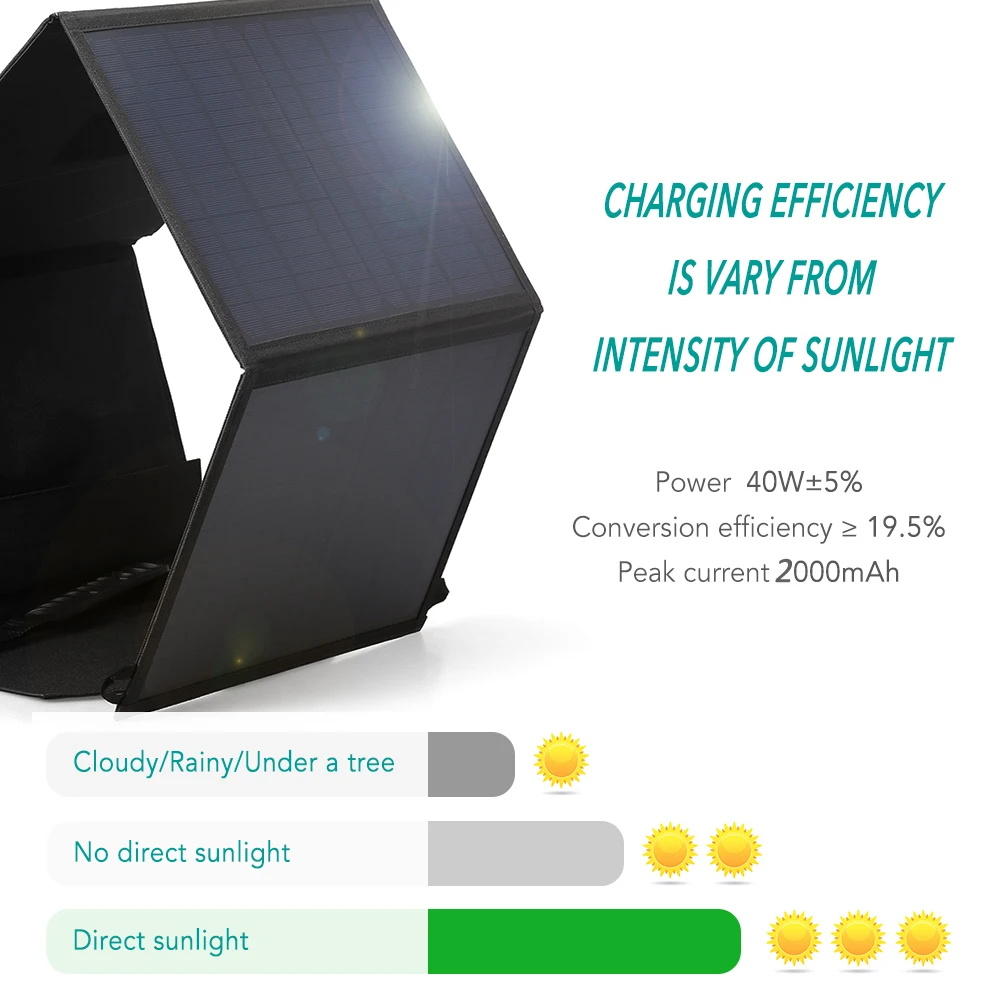 40W портативное солнечное зарядное устройство Водоотталкивающее 5 V/2A USB порт и DC18V