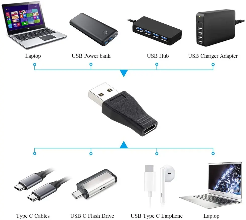 Переходник с USB C на 3 0 переходник 1 типа мама A папа поддержкой синхронизации