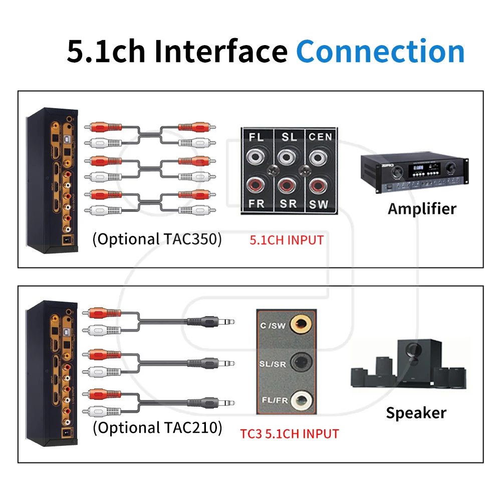 

5.1CH Bluetooth 5,0 5.1CH HDMI- DTS AC3 FLAC APE 4K * 2K SPDIF ARC HD915