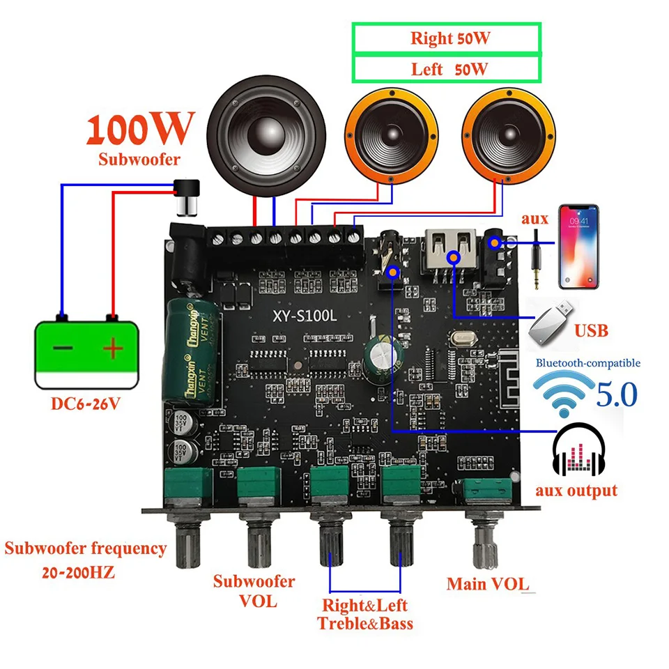 Плата усилителя Bluetooth 2*50 Вт + 100 мощный сабвуфер звук класса D домашний кинотеатр