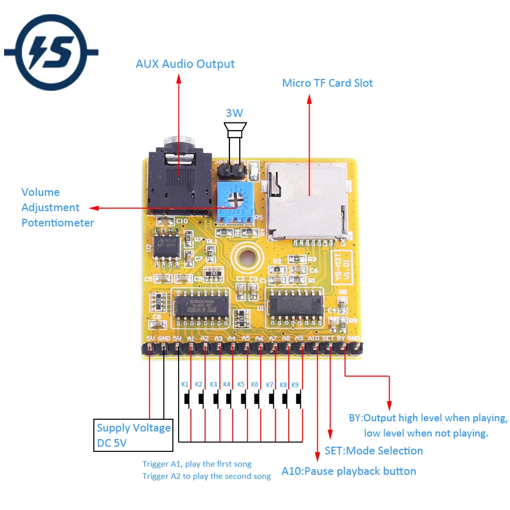Реле напряжения tdm азм led-63а-220в sq1504-0020. Module 63. Module 63. Xbee pro s2b pin. Module 63.