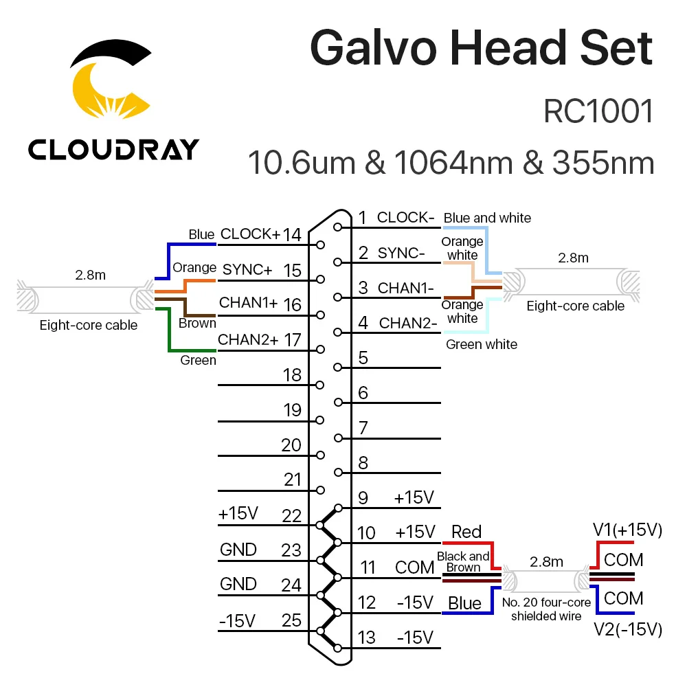 Волоконно лазерный сканер Cloudray RC1001 комплект головок Galvo 10 6 мкм 1064 нм 355нм мм