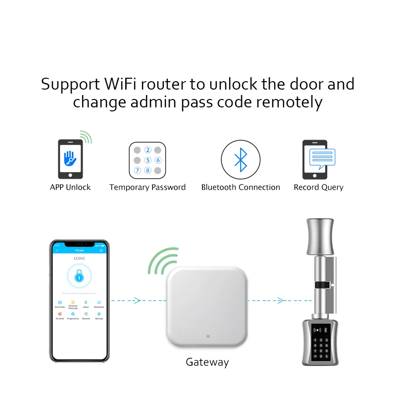 Bluetooth умный цилиндрический замок wifi электронный дверной замок цифровое приложение клавиатура код RFID карта без ключа замок с TTLock APP
